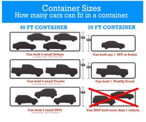 Container Shipping - EasyHaul.com