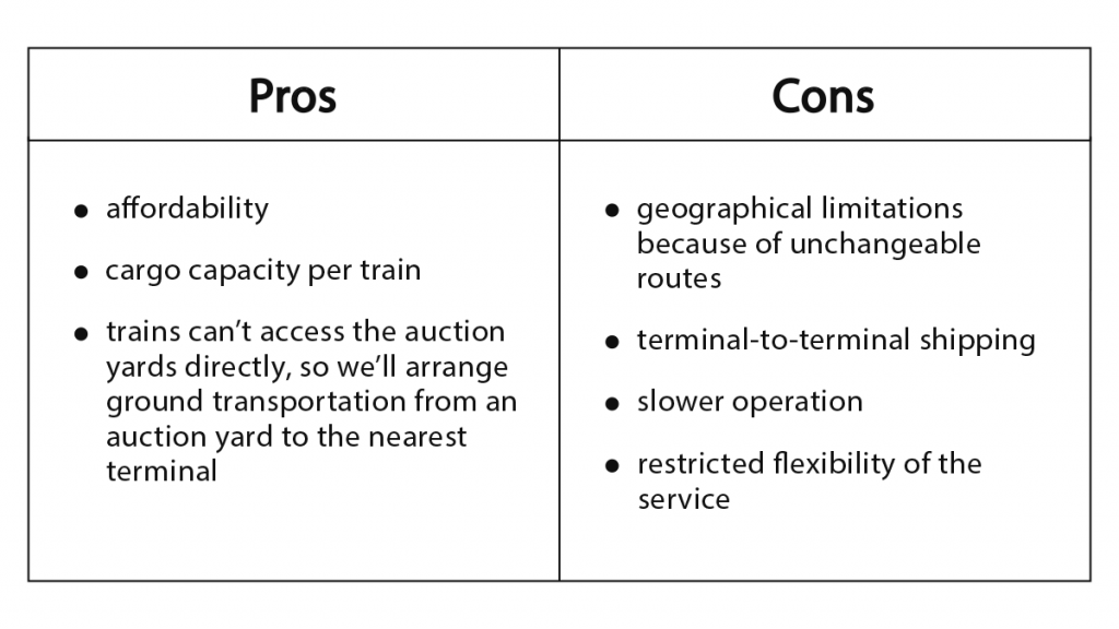 Rail auto shipping