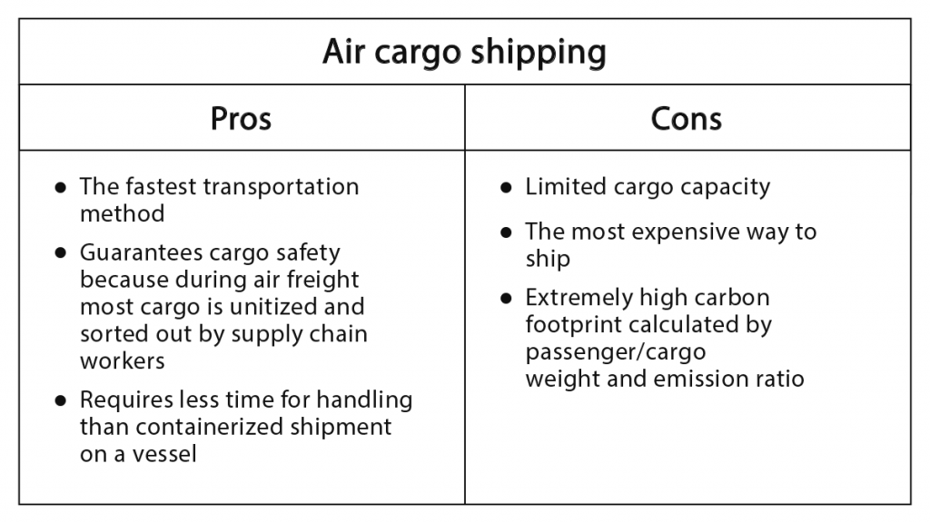 air and sea freight services