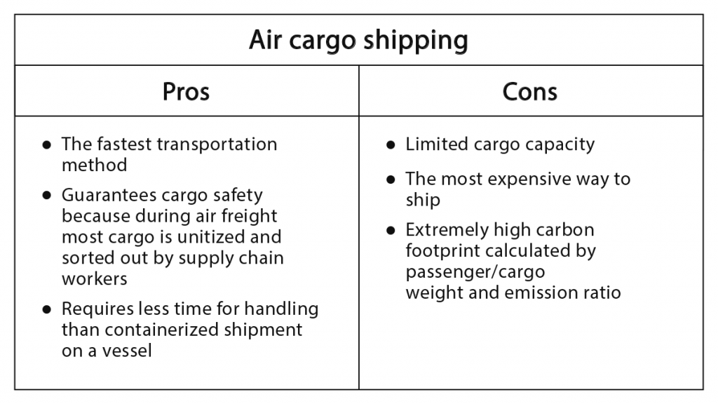 Air cargo, shipping and freight services