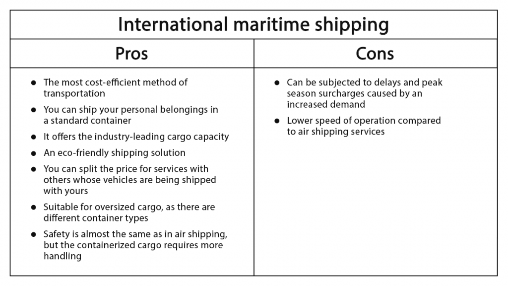 Shipping From Batam To Singapore