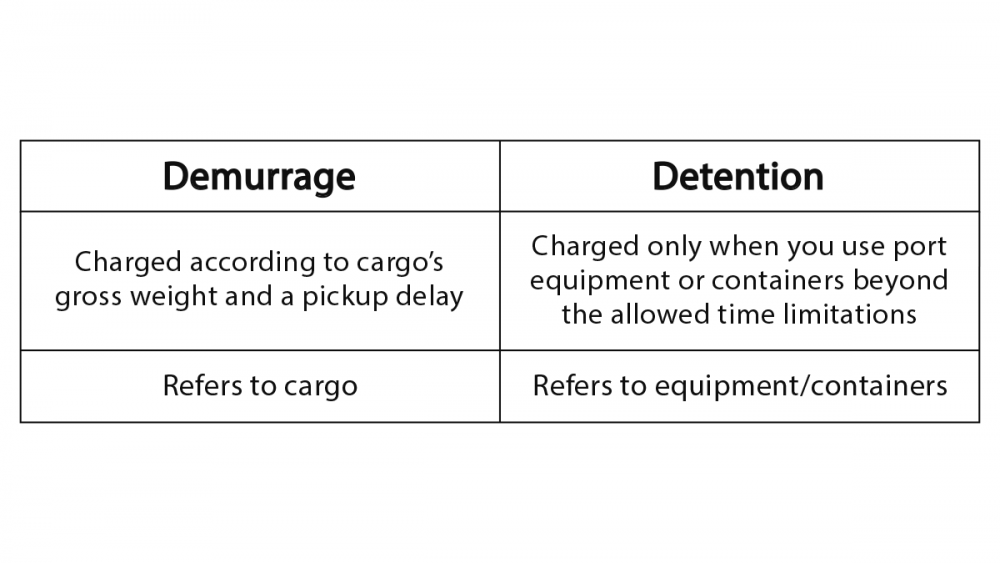 difference between demurrage and detention