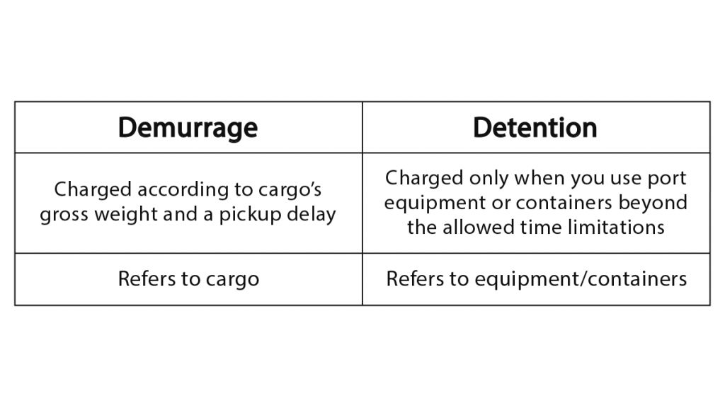 difference between demurrage and detention