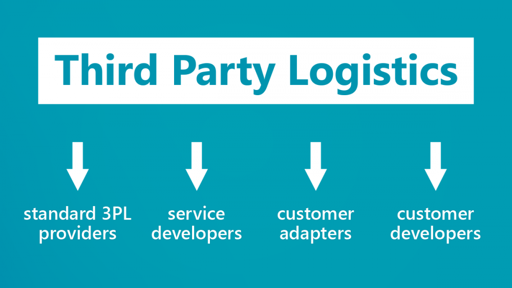 third party logistics services