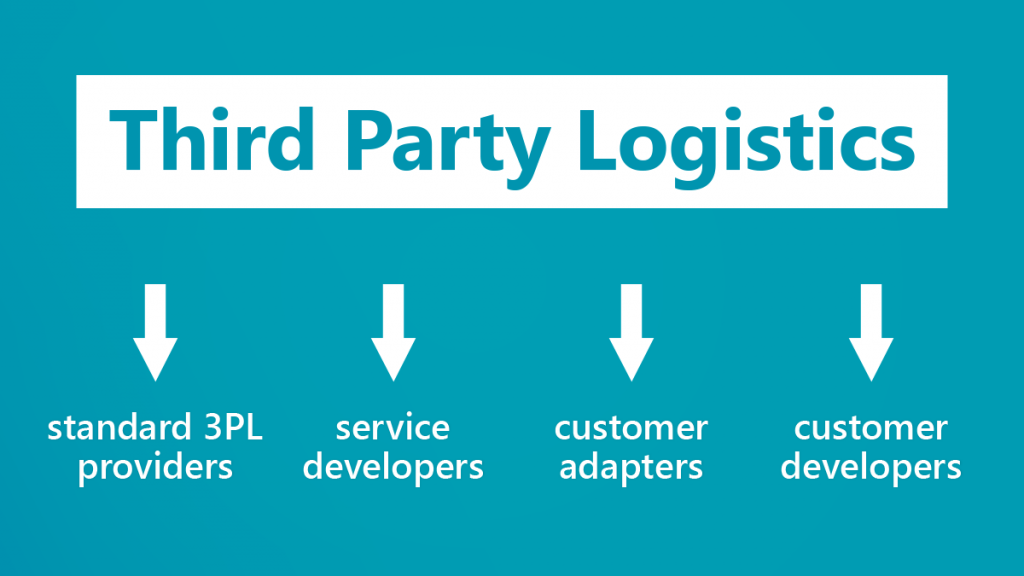 3PL) Third Party Logistics Providers
