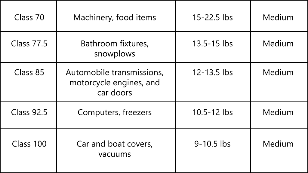 nmfc classification codes lookup